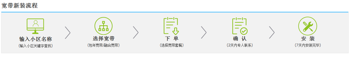 铜川宽带新装流程.png 铜川宽带新装流程.png