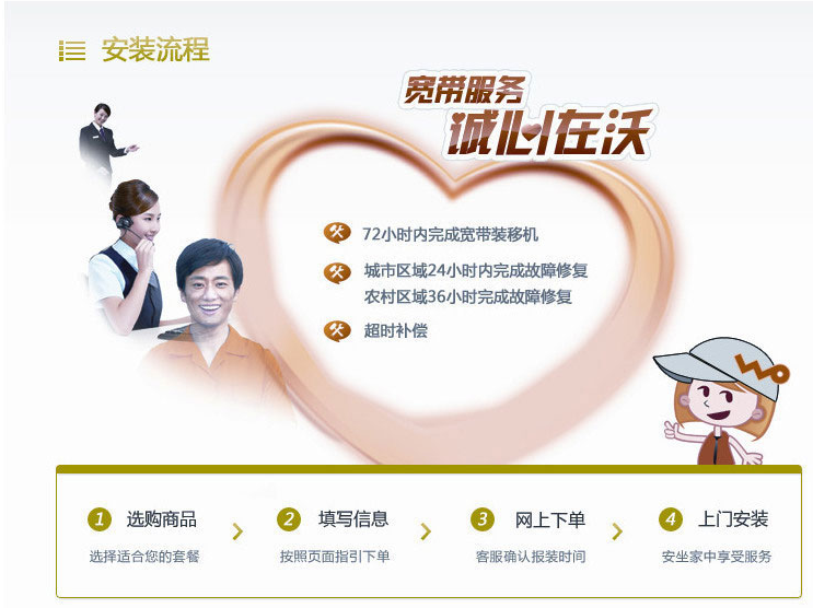 铜川光速包年880元10M安装流程.png 铜川光速包年880元10M安装流程.png